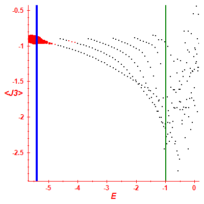 Peres lattice <J3>